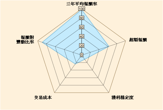 兆豐商銀 海外基金海外基金 五力分析 摩根日本 日圓 基金 美元對沖 累計 Jpmorgan Japan Yen Fund Jpmorgan Japan Yen Acc Usd Hedged 摩根投信 五力分析