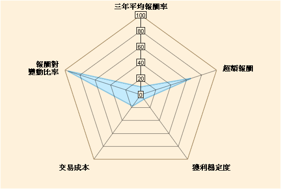 兆豐商銀 海外基金海外基金 五力分析 摩根基金 日本股票基金 美元 A股 累計 Jpmorgan Funds Japan Equity Fund Jpm Japan Equity A Acc Usd 摩根投信 五力分析