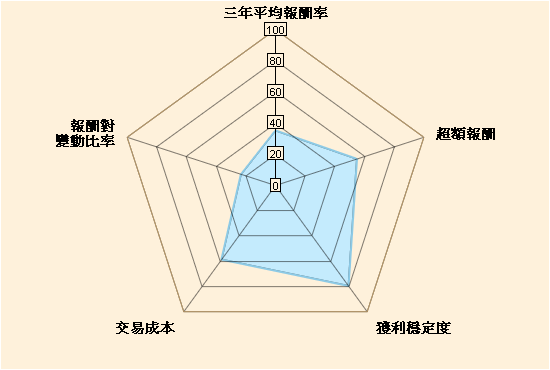 兆豐商銀 海外基金海外基金 五力分析 貝萊德環球企業債券基金a6美元 穩定配息 基金之配息來源可能為本金 Blackrock Global Fund Global Corporate Bond Fund A6 Usd 貝萊德投信 五力分析