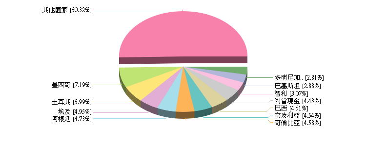 兆豐商銀 國內基金持股資料