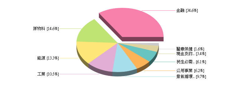 兆豐商銀 國內基金持股資料