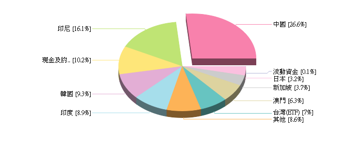兆豐商銀 國內基金持股資料