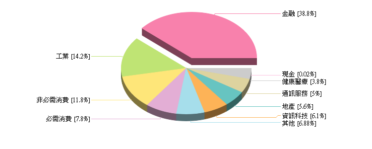 兆豐商銀 海外基金持股狀況