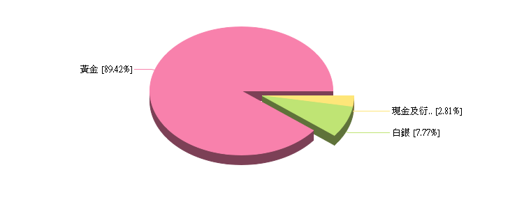 兆豐商銀 海外基金持股狀況